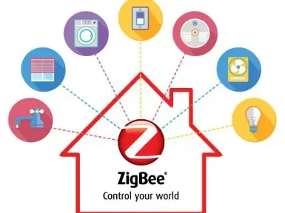 Application of ZigBee technology in Smart Home