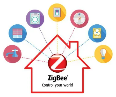 Application of ZigBee technology in Smart Home