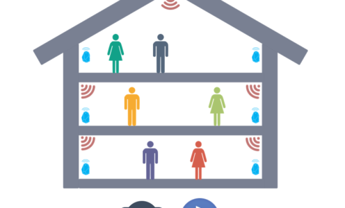 Comparación de esquemas de posicionamiento en interiores: UWB, Bluetooth, RFID, WiFi