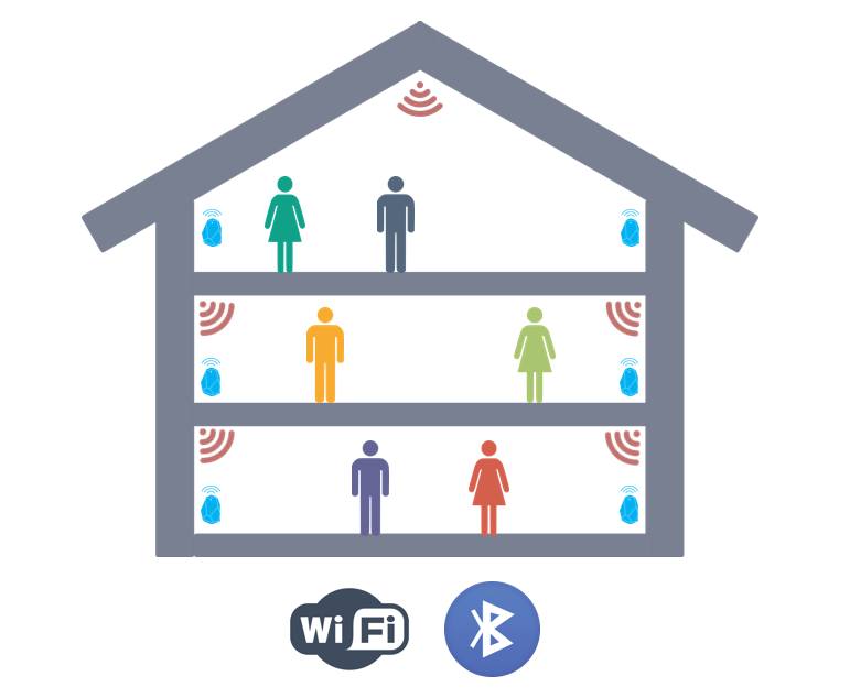 Comparaison des schémas de positionnement indoor : UWB, Bluetooth, RFID, WiFi