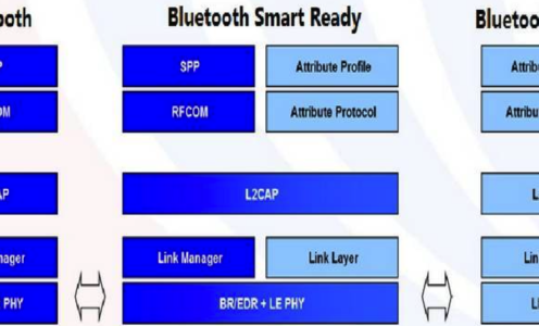 Dos arquitecturas de chip de BLE