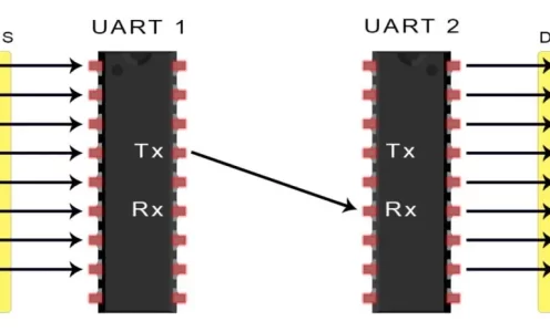 Explicar UART, SPI e I2C en detalle