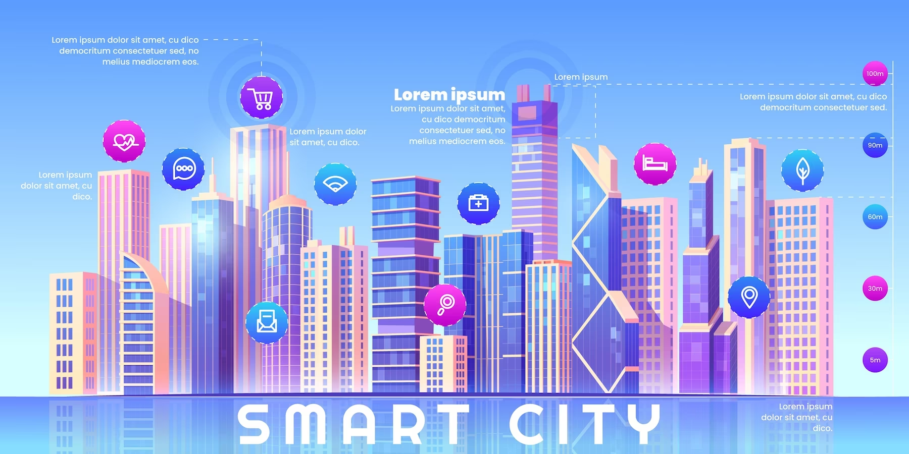 BLE Beacon and Smart City: A new era of urbanization