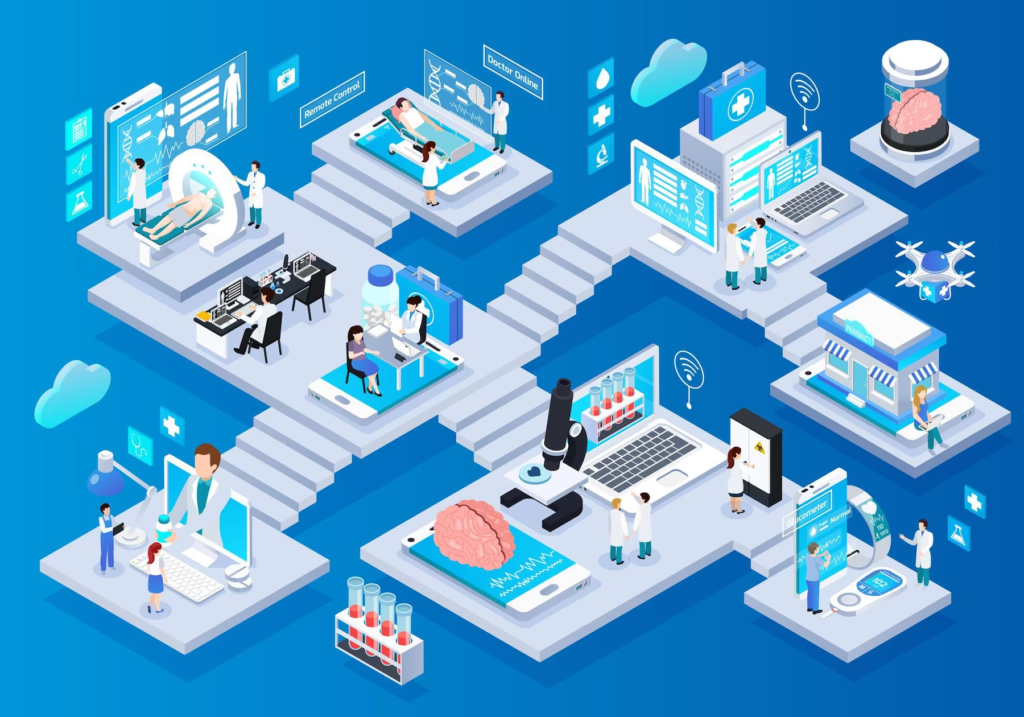 iot healthcare