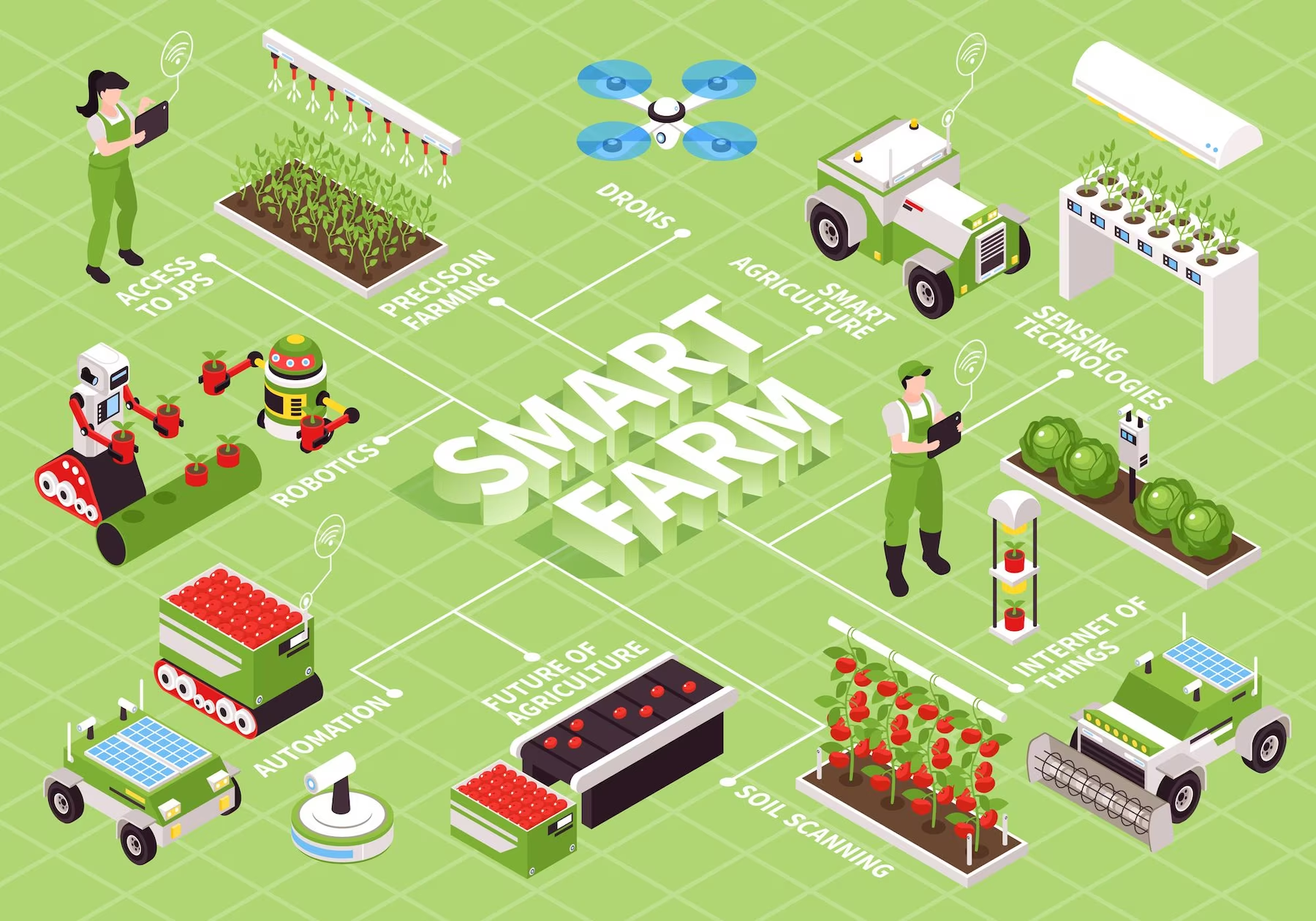 IoT in Agriculture: Leveraging Technology for Sustainable Farming