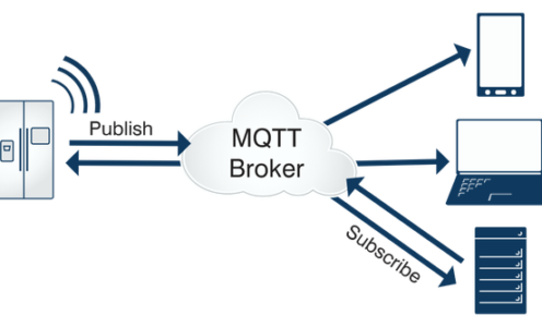 Wie funktioniert MQTT?