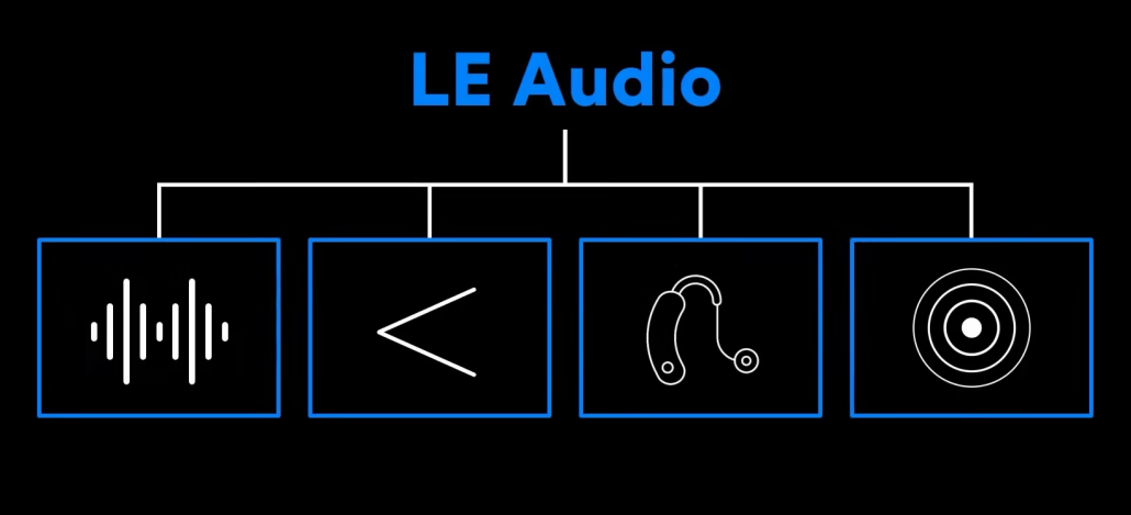 Bluetooth LE Audio: el futuro del audio inalámbrico