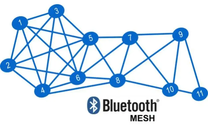 ¿Cuál es la aplicación de Bluetooth Mesh?