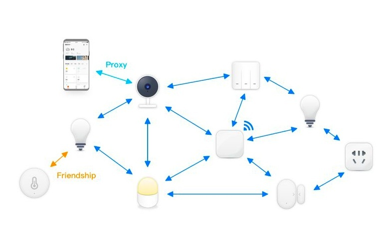 Bluetooth メッシュを設定するにはどうすればよいですか?