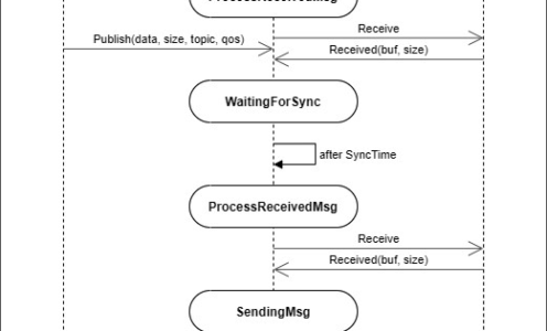 Using MQTT – Common Questions and Issues