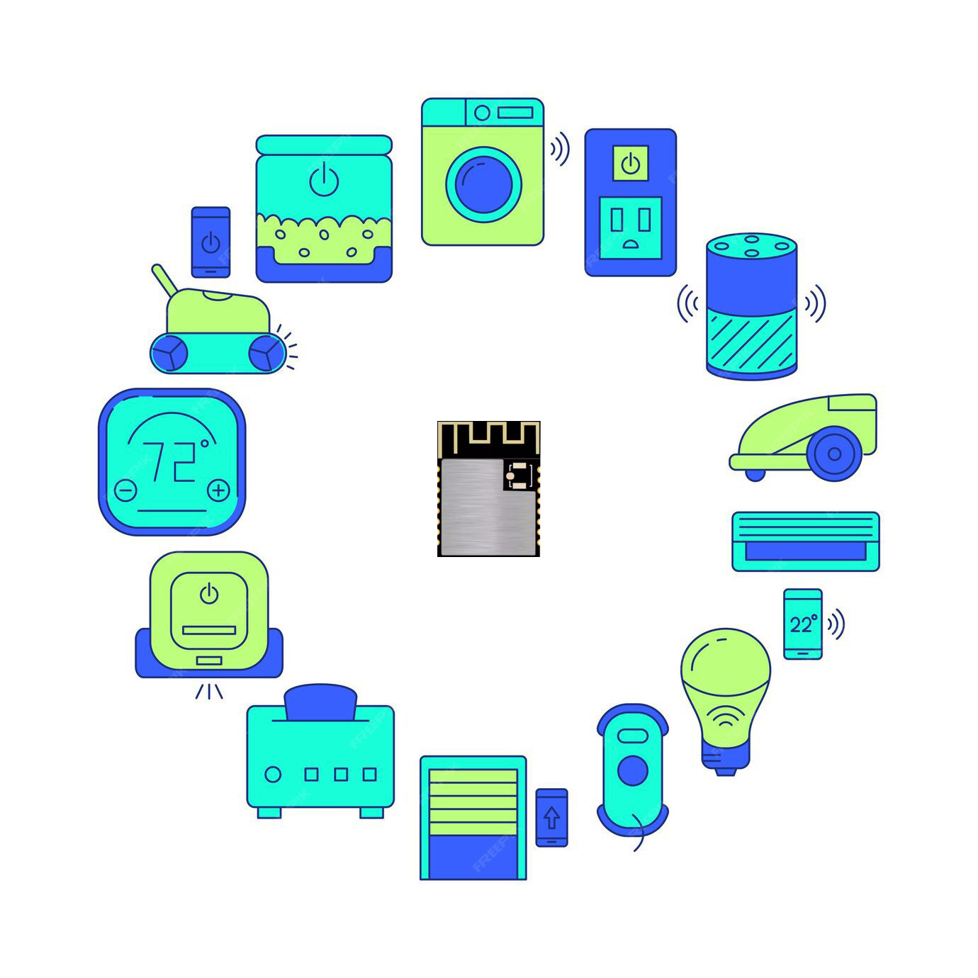 Navegación por la arquitectura de transporte de datos de Bluetooth LE