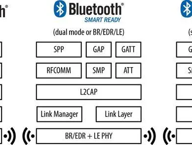 Navigating the Bluetooth Protocol Stack: An Insight into Event Handling