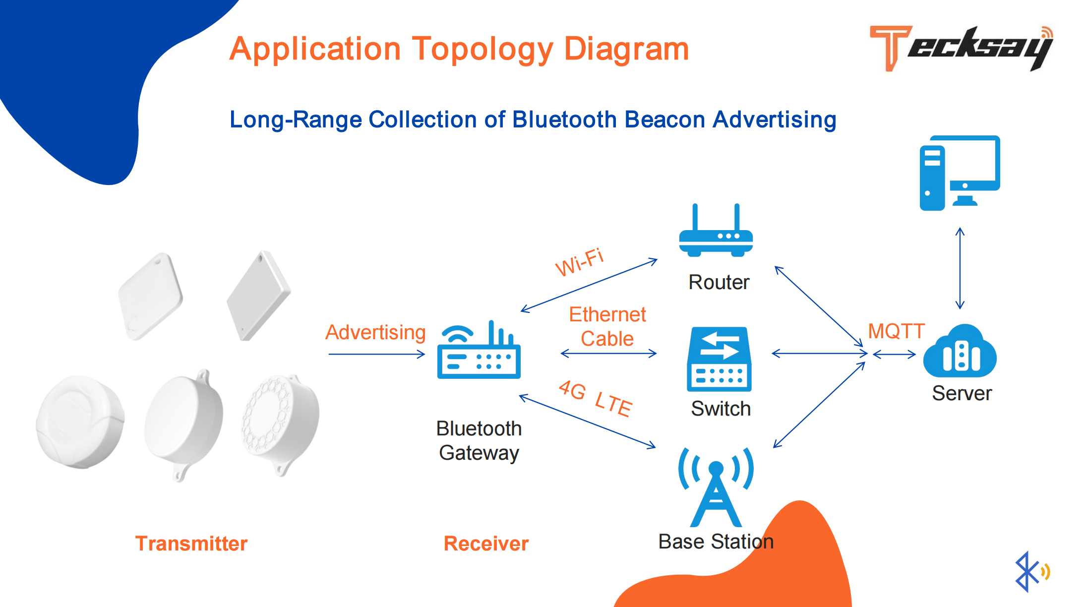 Bluetooth Low Energy Beacons: Ein umfassender Überblick und Anwendungen